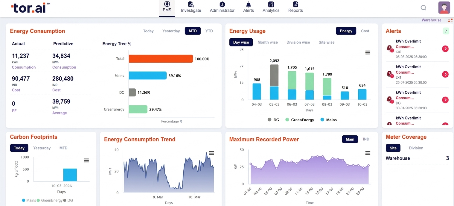 Energy Monitoring Systems (EMS)